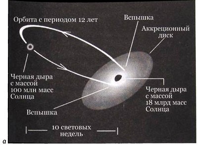 Эволюция Вселенной и происхождение жизни Эволюция Вселенной и происхождение жизни