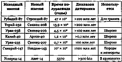 Эволюция Вселенной и происхождение жизни Эволюция Вселенной и происхождение жизни