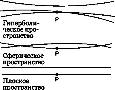 Эволюция Вселенной и происхождение жизни Эволюция Вселенной и происхождение жизни