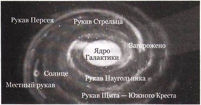 Эволюция Вселенной и происхождение жизни Эволюция Вселенной и происхождение жизни