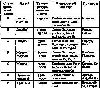 Эволюция Вселенной и происхождение жизни Эволюция Вселенной и происхождение жизни