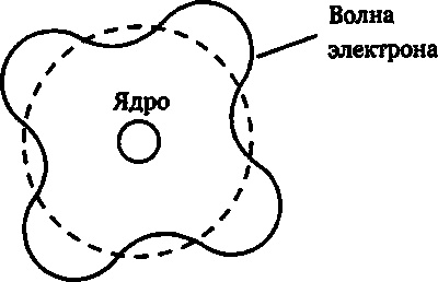 Эволюция Вселенной и происхождение жизни Эволюция Вселенной и происхождение жизни