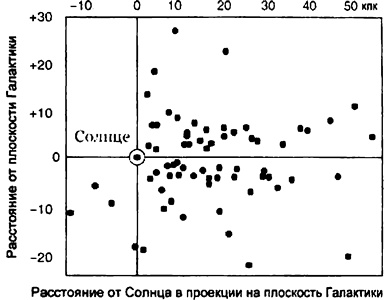Эволюция Вселенной и происхождение жизни Эволюция Вселенной и происхождение жизни