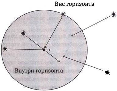 Эволюция Вселенной и происхождение жизни Эволюция Вселенной и происхождение жизни