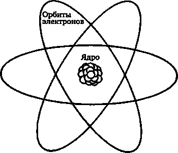 Эволюция Вселенной и происхождение жизни Эволюция Вселенной и происхождение жизни