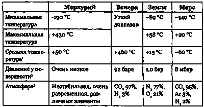 Эволюция Вселенной и происхождение жизни Эволюция Вселенной и происхождение жизни