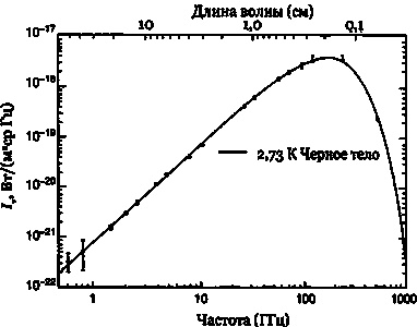 Эволюция Вселенной и происхождение жизни Эволюция Вселенной и происхождение жизни
