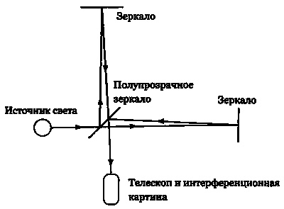 Эволюция Вселенной и происхождение жизни Эволюция Вселенной и происхождение жизни