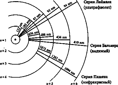 Эволюция Вселенной и происхождение жизни Эволюция Вселенной и происхождение жизни