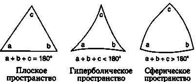 Эволюция Вселенной и происхождение жизни Эволюция Вселенной и происхождение жизни