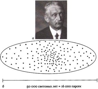 Эволюция Вселенной и происхождение жизни Эволюция Вселенной и происхождение жизни
