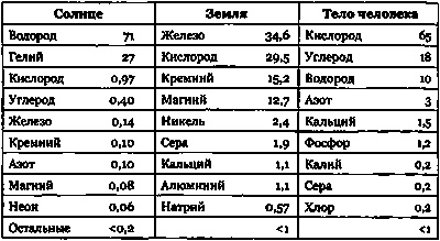 Эволюция Вселенной и происхождение жизни Эволюция Вселенной и происхождение жизни