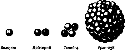 Эволюция Вселенной и происхождение жизни Эволюция Вселенной и происхождение жизни