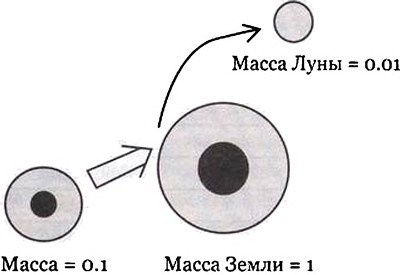 Эволюция Вселенной и происхождение жизни Эволюция Вселенной и происхождение жизни