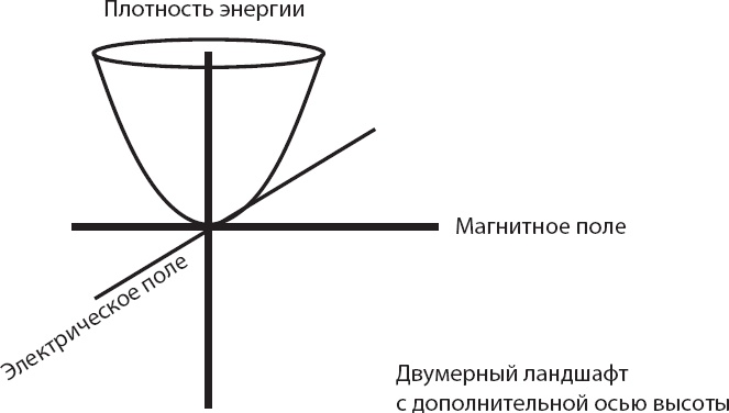 Космический ландшафт. Теория струн и иллюзия разумного замысла Вселенной Космический ландшафт. Теория струн и иллюзия разумного замысла Вселенной