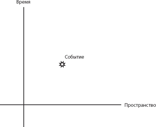 Космический ландшафт. Теория струн и иллюзия разумного замысла Вселенной Космический ландшафт. Теория струн и иллюзия разумного замысла Вселенной