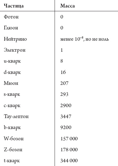Космический ландшафт. Теория струн и иллюзия разумного замысла Вселенной Космический ландшафт. Теория струн и иллюзия разумного замысла Вселенной