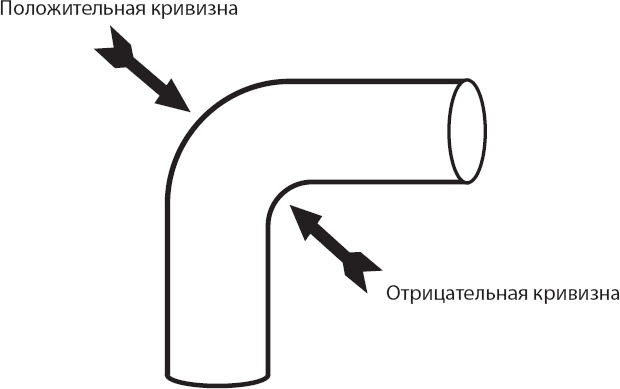 Космический ландшафт. Теория струн и иллюзия разумного замысла Вселенной Космический ландшафт. Теория струн и иллюзия разумного замысла Вселенной