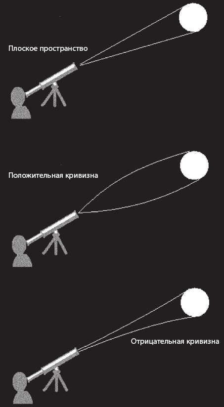 Космический ландшафт. Теория струн и иллюзия разумного замысла Вселенной Космический ландшафт. Теория струн и иллюзия разумного замысла Вселенной
