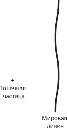 Космический ландшафт. Теория струн и иллюзия разумного замысла Вселенной Космический ландшафт. Теория струн и иллюзия разумного замысла Вселенной