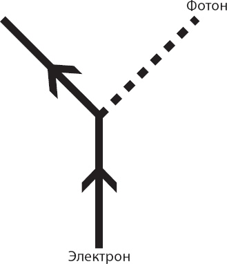 Космический ландшафт. Теория струн и иллюзия разумного замысла Вселенной Космический ландшафт. Теория струн и иллюзия разумного замысла Вселенной