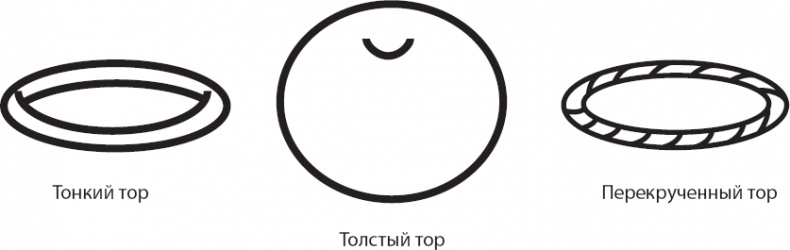Космический ландшафт. Теория струн и иллюзия разумного замысла Вселенной Космический ландшафт. Теория струн и иллюзия разумного замысла Вселенной