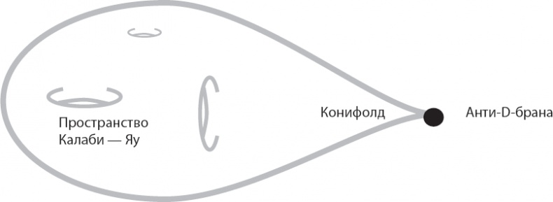 Космический ландшафт. Теория струн и иллюзия разумного замысла Вселенной Космический ландшафт. Теория струн и иллюзия разумного замысла Вселенной