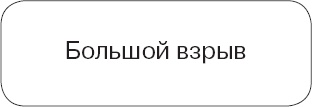 Космический ландшафт. Теория струн и иллюзия разумного замысла Вселенной Космический ландшафт. Теория струн и иллюзия разумного замысла Вселенной