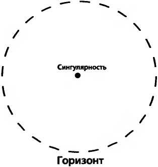Битва при черной дыре. Мое сражение со Стивеном Хокингом за мир, безопасный для квантовой механики Битва при черной дыре. Мое сражение со Стивеном Хокингом за мир, безопасный для квантовой механики