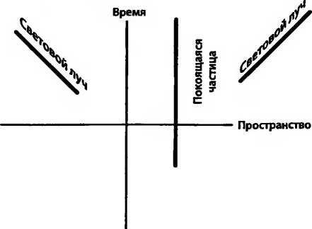 Битва при черной дыре. Мое сражение со Стивеном Хокингом за мир, безопасный для квантовой механики Битва при черной дыре. Мое сражение со Стивеном Хокингом за мир, безопасный для квантовой механики