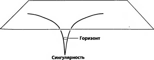 Битва при черной дыре. Мое сражение со Стивеном Хокингом за мир, безопасный для квантовой механики Битва при черной дыре. Мое сражение со Стивеном Хокингом за мир, безопасный для квантовой механики