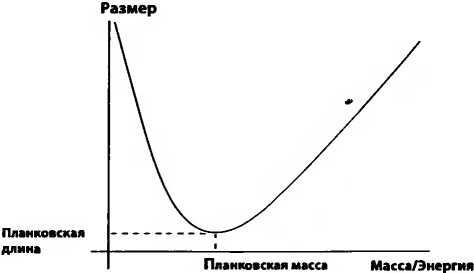 Битва при черной дыре. Мое сражение со Стивеном Хокингом за мир, безопасный для квантовой механики Битва при черной дыре. Мое сражение со Стивеном Хокингом за мир, безопасный для квантовой механики