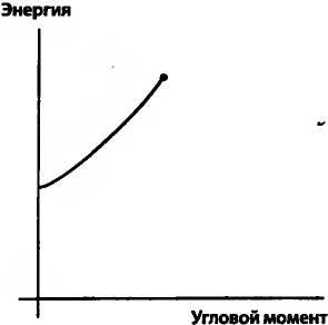 Битва при черной дыре. Мое сражение со Стивеном Хокингом за мир, безопасный для квантовой механики Битва при черной дыре. Мое сражение со Стивеном Хокингом за мир, безопасный для квантовой механики