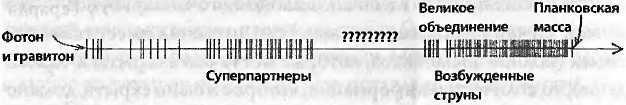 Битва при черной дыре. Мое сражение со Стивеном Хокингом за мир, безопасный для квантовой механики Битва при черной дыре. Мое сражение со Стивеном Хокингом за мир, безопасный для квантовой механики