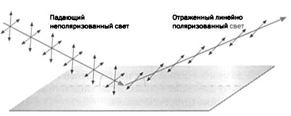 Максвелл. Электромагнитный синтез Максвелл. Электромагнитный синтез