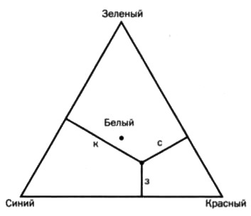 Максвелл. Электромагнитный синтез Максвелл. Электромагнитный синтез