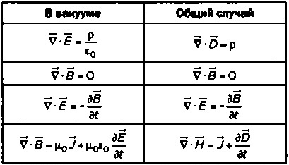 Максвелл. Электромагнитный синтез Максвелл. Электромагнитный синтез
