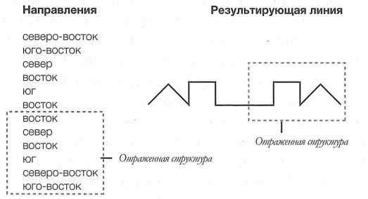 Достучаться до небес. Научный взгляд на устройство Вселенной Достучаться до небес. Научный взгляд на устройство Вселенной