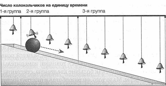 Достучаться до небес. Научный взгляд на устройство Вселенной Достучаться до небес. Научный взгляд на устройство Вселенной