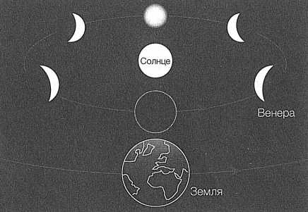 Достучаться до небес. Научный взгляд на устройство Вселенной Достучаться до небес. Научный взгляд на устройство Вселенной