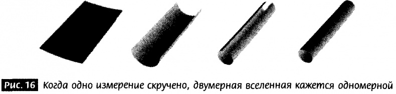 Закрученные пассажи. Проникая в тайны скрытых размерностей пространства Закрученные пассажи. Проникая в тайны скрытых размерностей пространства