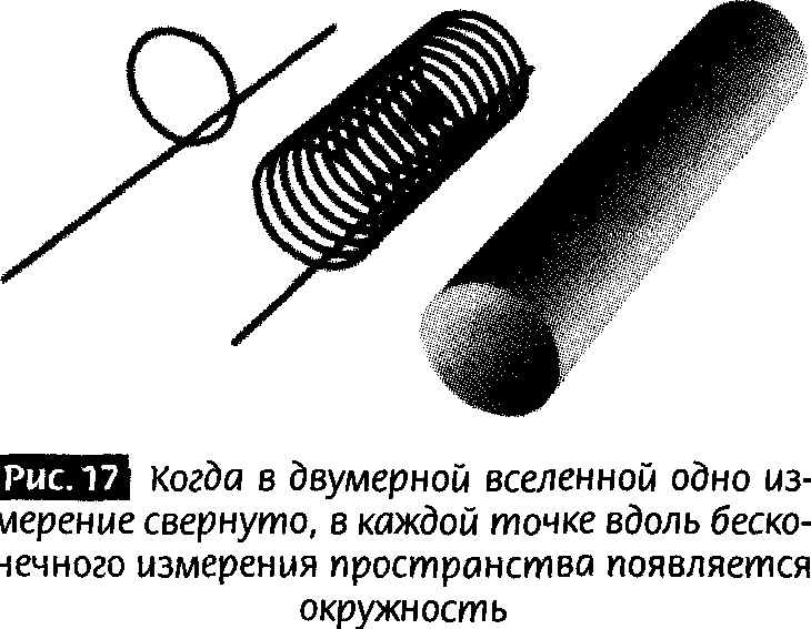 Закрученные пассажи. Проникая в тайны скрытых размерностей пространства Закрученные пассажи. Проникая в тайны скрытых размерностей пространства