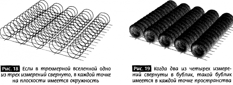 Закрученные пассажи. Проникая в тайны скрытых размерностей пространства Закрученные пассажи. Проникая в тайны скрытых размерностей пространства