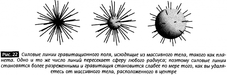Закрученные пассажи. Проникая в тайны скрытых размерностей пространства Закрученные пассажи. Проникая в тайны скрытых размерностей пространства