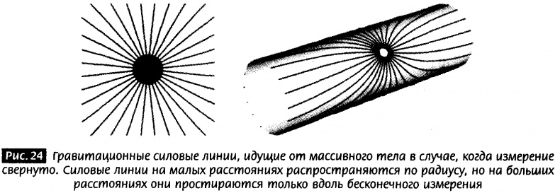 Закрученные пассажи. Проникая в тайны скрытых размерностей пространства Закрученные пассажи. Проникая в тайны скрытых размерностей пространства
