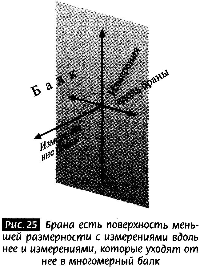 Закрученные пассажи. Проникая в тайны скрытых размерностей пространства Закрученные пассажи. Проникая в тайны скрытых размерностей пространства