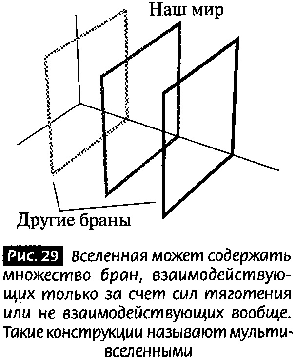 Закрученные пассажи. Проникая в тайны скрытых размерностей пространства Закрученные пассажи. Проникая в тайны скрытых размерностей пространства