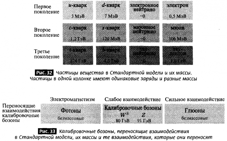 Закрученные пассажи. Проникая в тайны скрытых размерностей пространства Закрученные пассажи. Проникая в тайны скрытых размерностей пространства