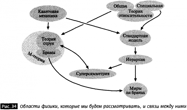 Закрученные пассажи. Проникая в тайны скрытых размерностей пространства Закрученные пассажи. Проникая в тайны скрытых размерностей пространства