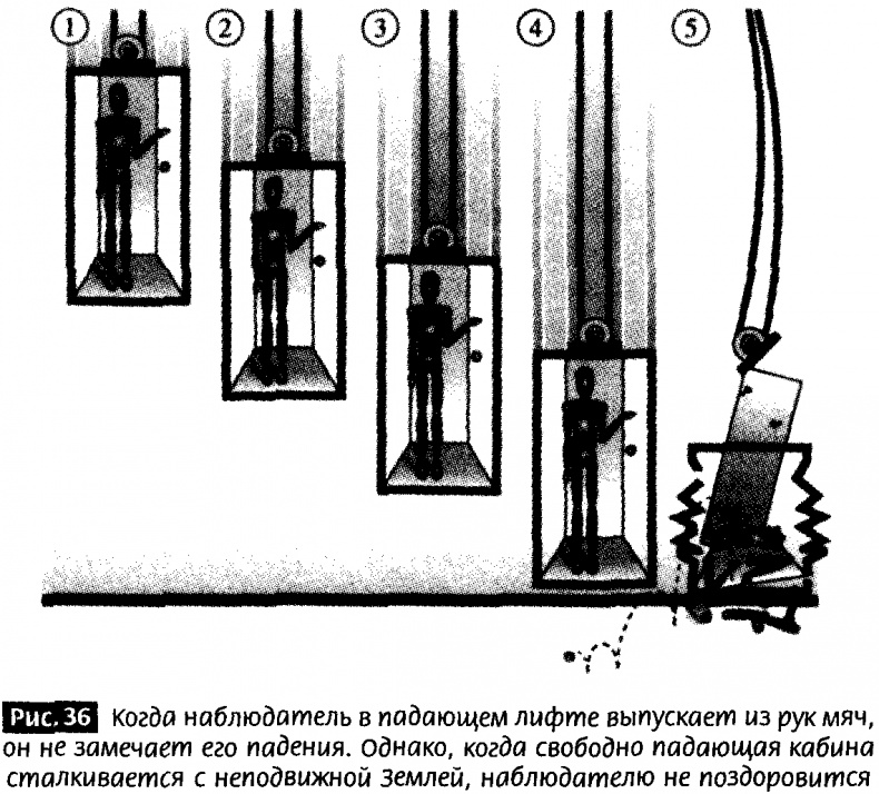 Закрученные пассажи. Проникая в тайны скрытых размерностей пространства